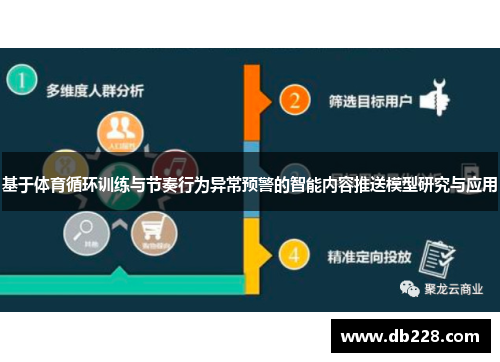 基于体育循环训练与节奏行为异常预警的智能内容推送模型研究与应用