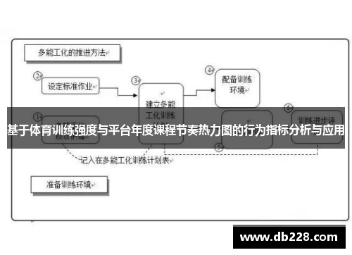 基于体育训练强度与平台年度课程节奏热力图的行为指标分析与应用