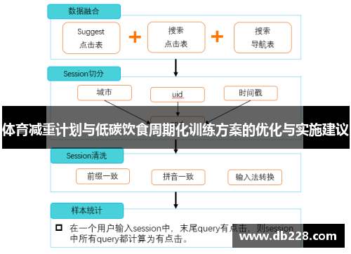体育减重计划与低碳饮食周期化训练方案的优化与实施建议