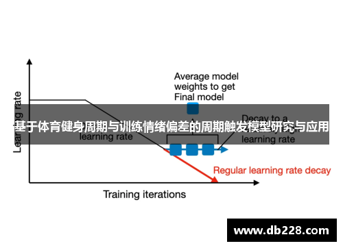 基于体育健身周期与训练情绪偏差的周期触发模型研究与应用