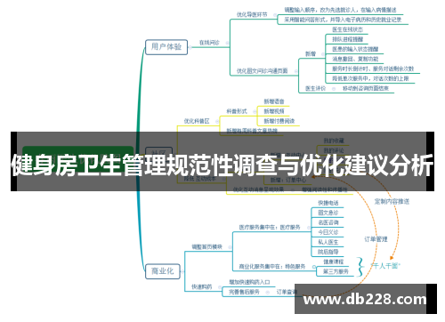 健身房卫生管理规范性调查与优化建议分析