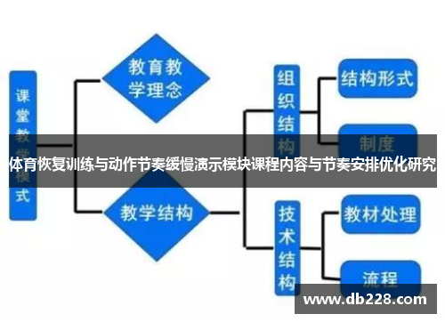 体育恢复训练与动作节奏缓慢演示模块课程内容与节奏安排优化研究