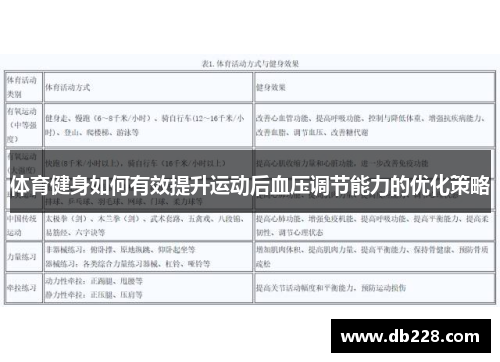 体育健身如何有效提升运动后血压调节能力的优化策略