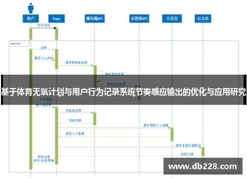 基于体育无氧计划与用户行为记录系统节奏感应输出的优化与应用研究